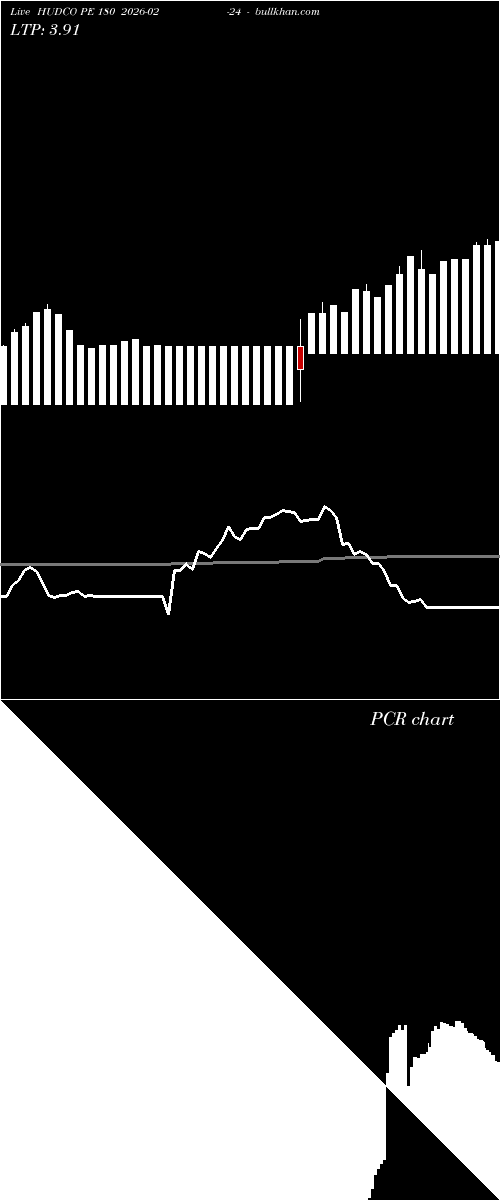  option chart HUDCO PE 180 2026-02-24 