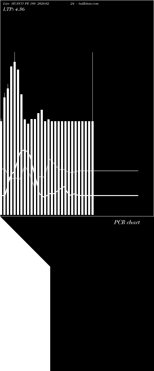  option chart HUDCO PE 180 2026-02-24 