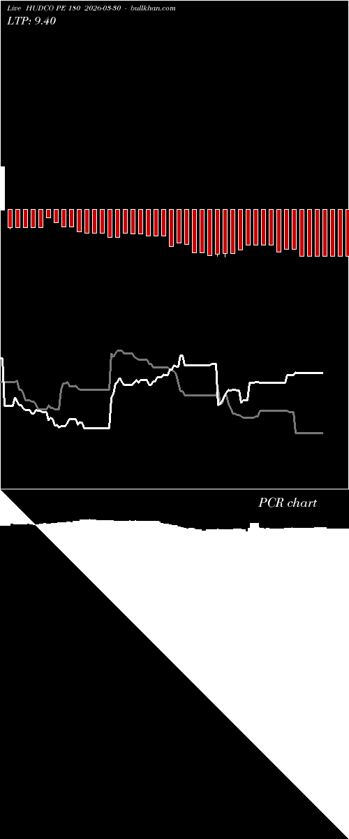  option chart HUDCO PE 180 2026-03-30 