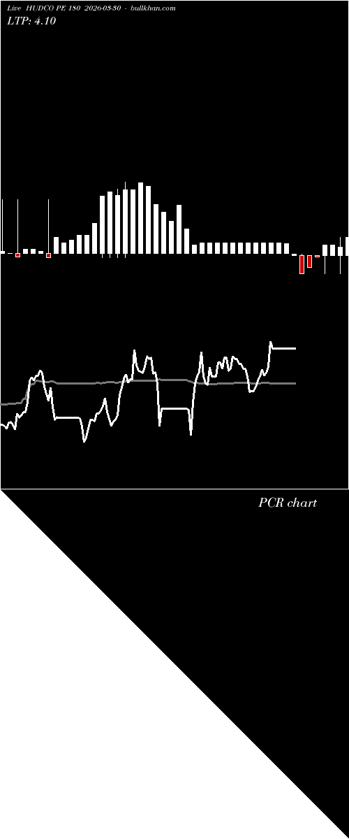  option chart HUDCO PE 180 2026-03-30 