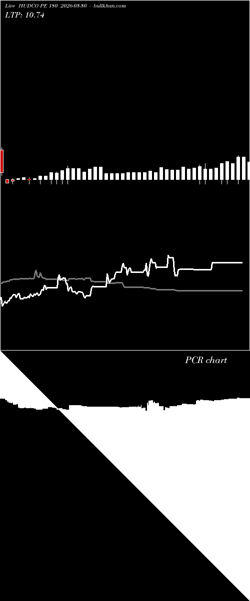  option chart HUDCO PE 180 2026-03-30 