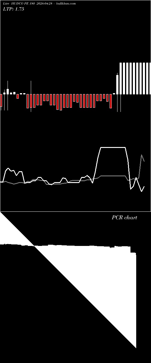  option chart HUDCO PE 180 2026-04-28 
