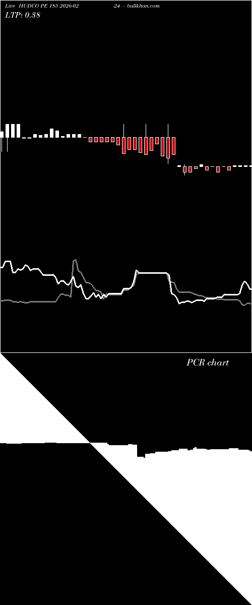  option chart HUDCO PE 185 2026-02-24 