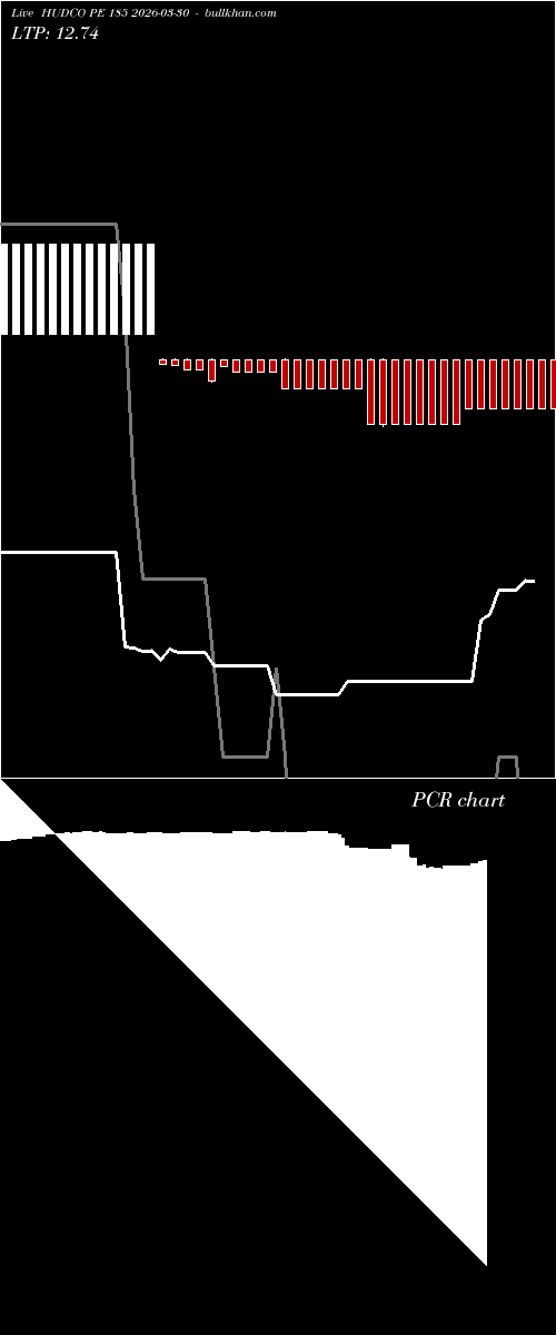  option chart HUDCO PE 185 2026-03-30 