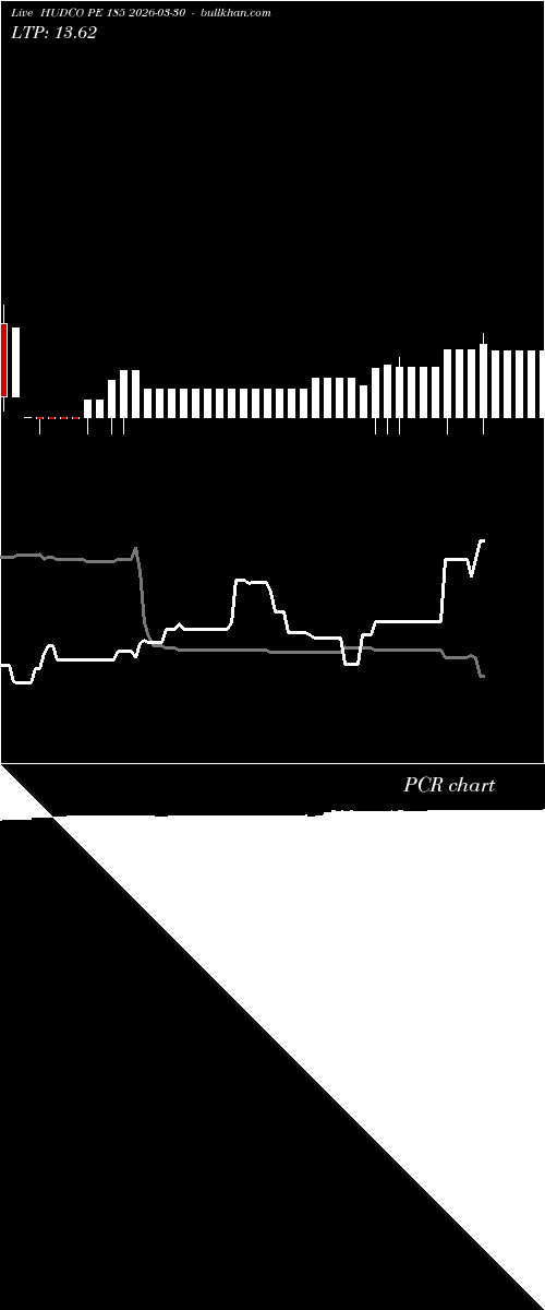 option chart HUDCO PE 185 2026-03-30 