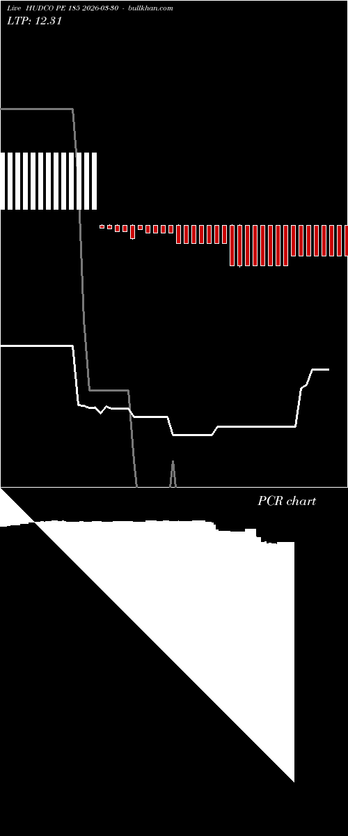  option chart HUDCO PE 185 2026-03-30 