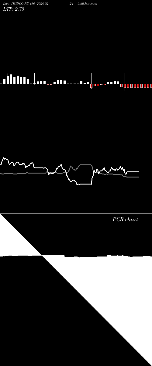  option chart HUDCO PE 190 2026-02-24 