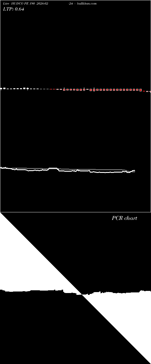  option chart HUDCO PE 190 2026-02-24 