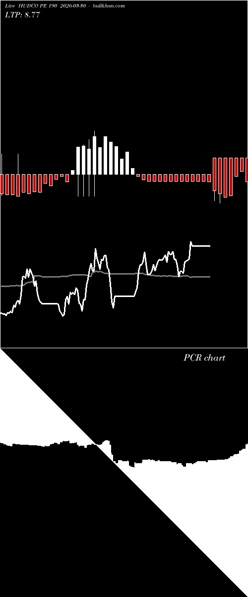  option chart HUDCO PE 190 2026-03-30 