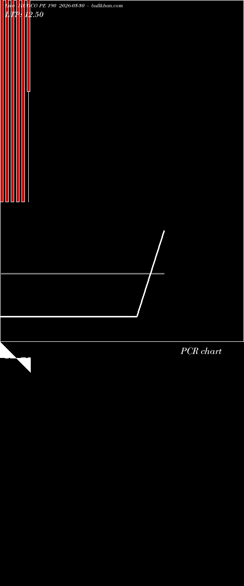  option chart HUDCO PE 190 2026-03-30 