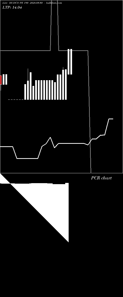  option chart HUDCO PE 190 2026-03-30 