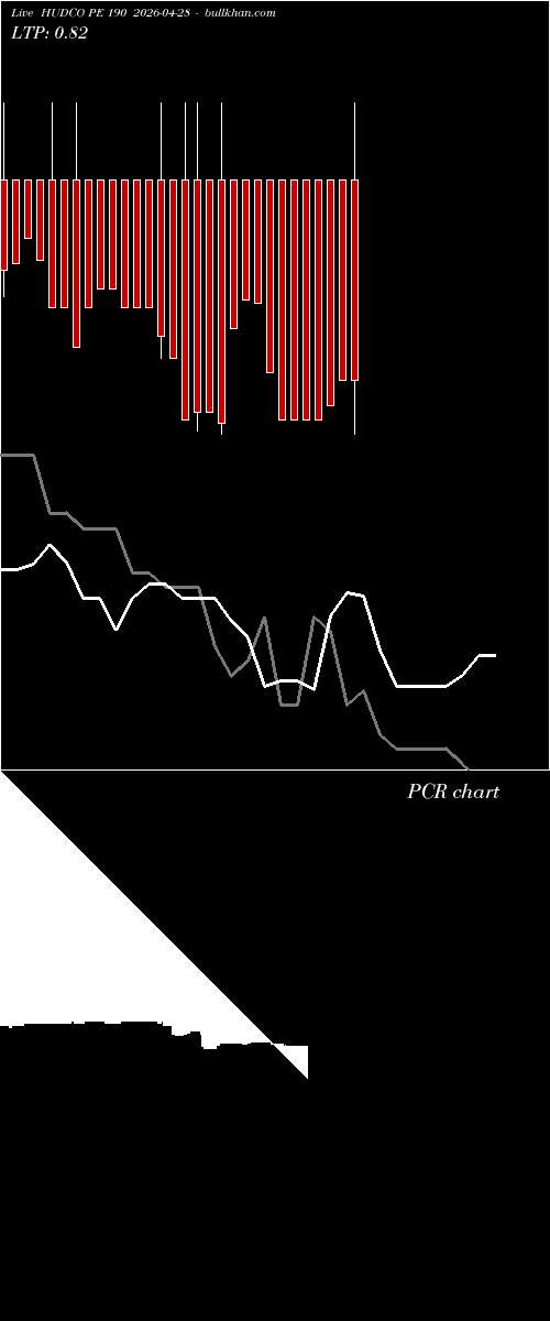  option chart HUDCO PE 190 2026-04-28 