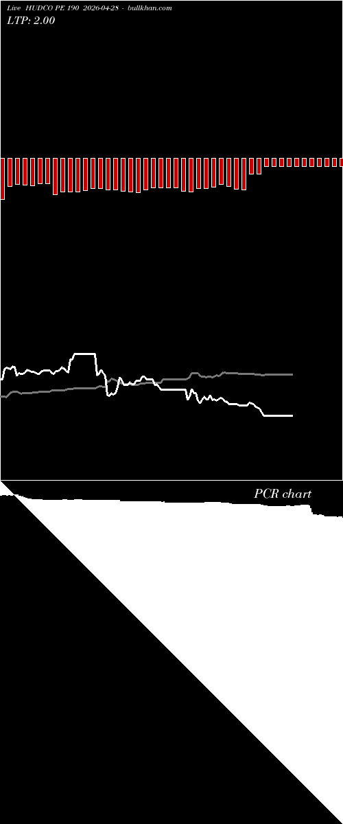  option chart HUDCO PE 190 2026-04-28 