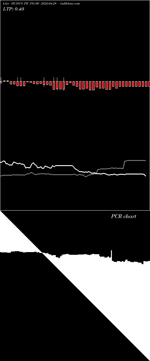  option chart HUDCO PE 195.00 2026-04-28 