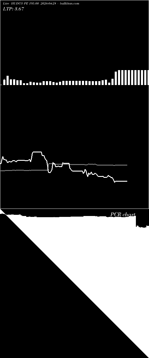  option chart HUDCO PE 195.00 2026-04-28 