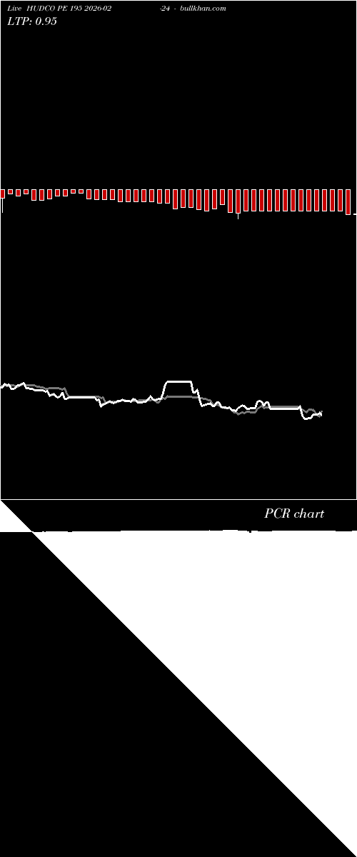  option chart HUDCO PE 195 2026-02-24 