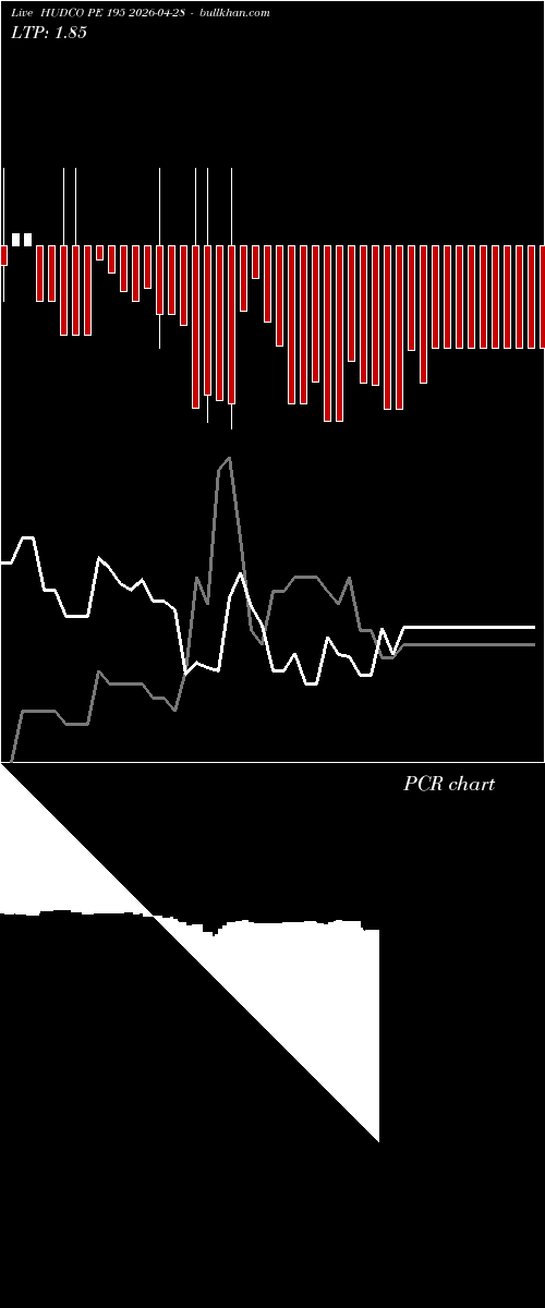  option chart HUDCO PE 195 2026-04-28 