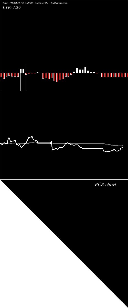  option chart HUDCO PE 200.00 2026-01-27 
