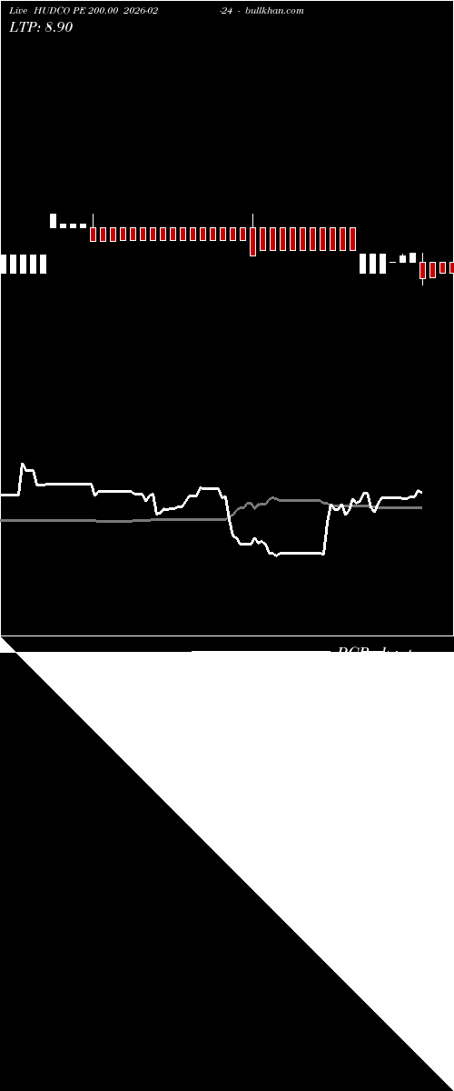  option chart HUDCO PE 200.00 2026-02-24 