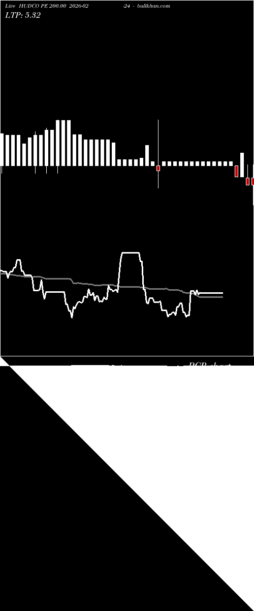  option chart HUDCO PE 200.00 2026-02-24 