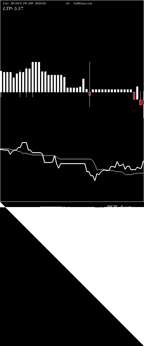  option chart HUDCO PE 200 2026-02-24 