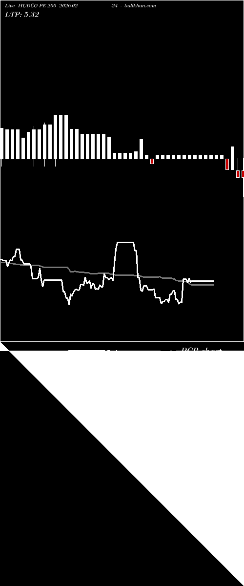  option chart HUDCO PE 200 2026-02-24 
