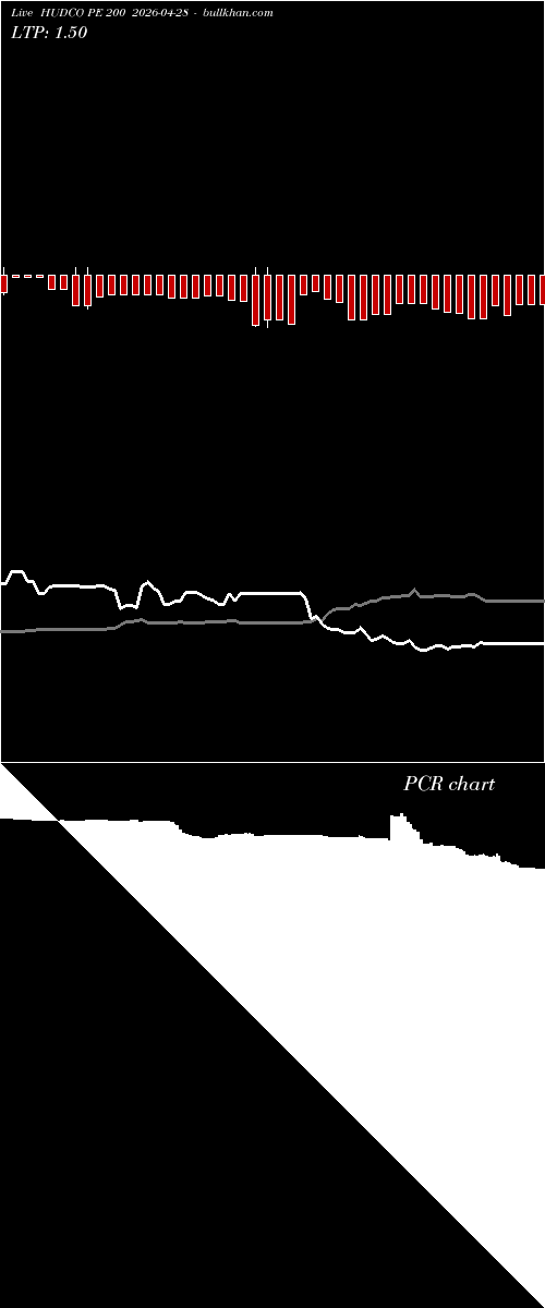  option chart HUDCO PE 200 2026-04-28 