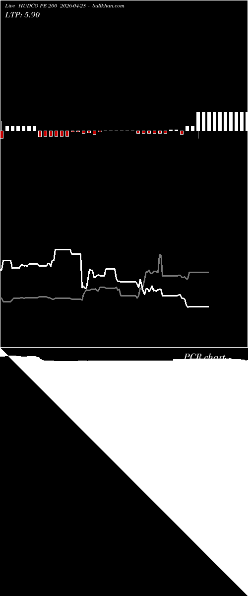  option chart HUDCO PE 200 2026-04-28 