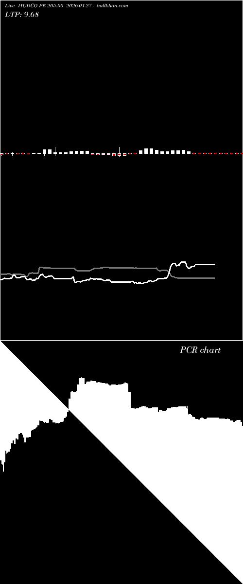  option chart HUDCO PE 205.00 2026-01-27 