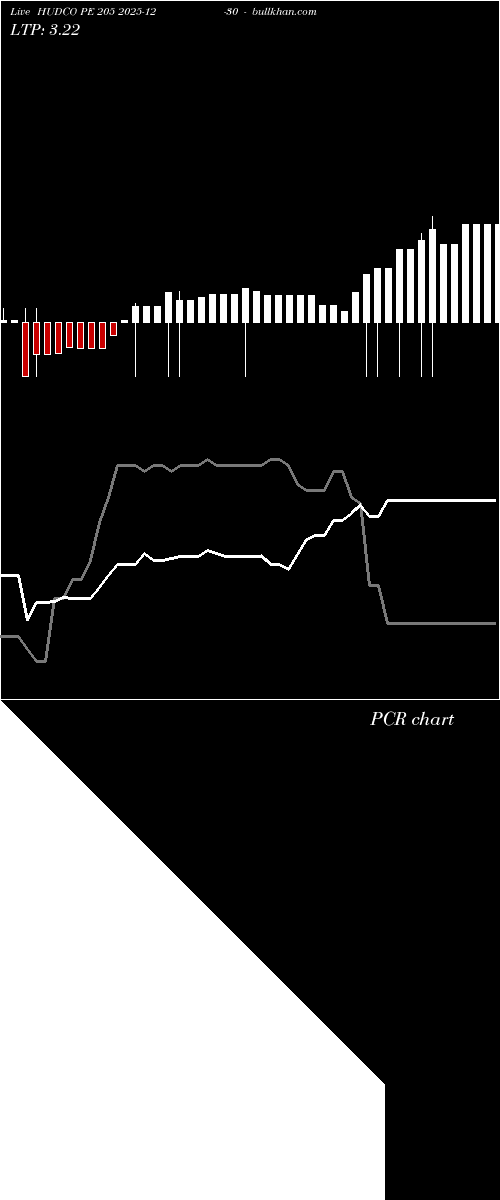  option chart HUDCO PE 205 2025-12-30 