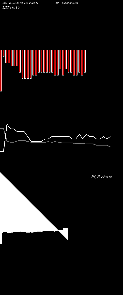  option chart HUDCO PE 205 2025-12-30 