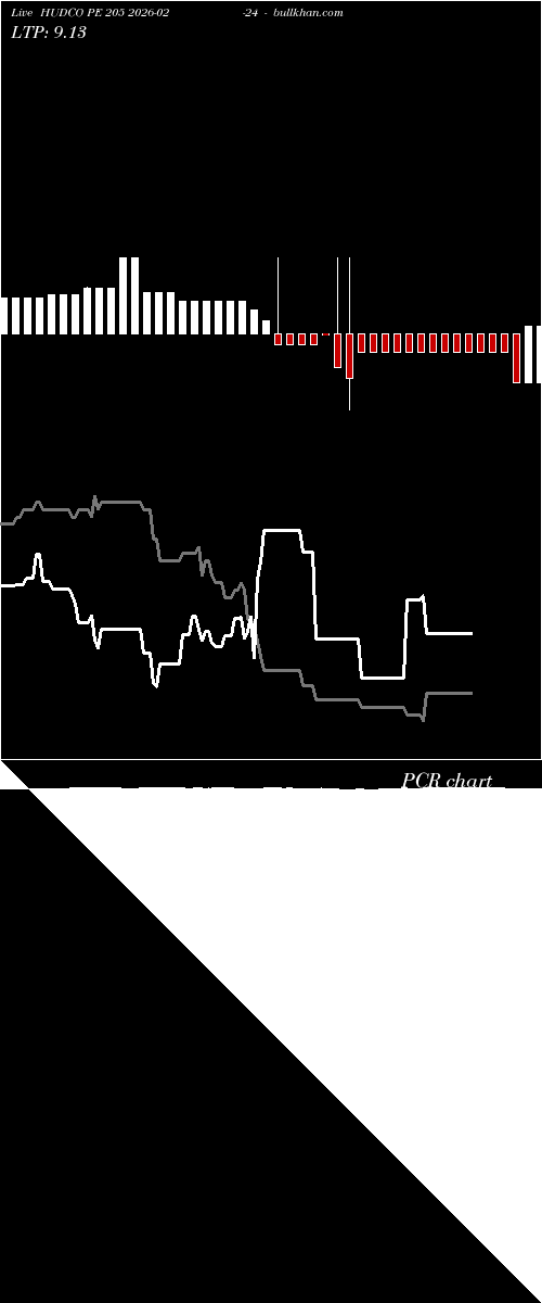  option chart HUDCO PE 205 2026-02-24 