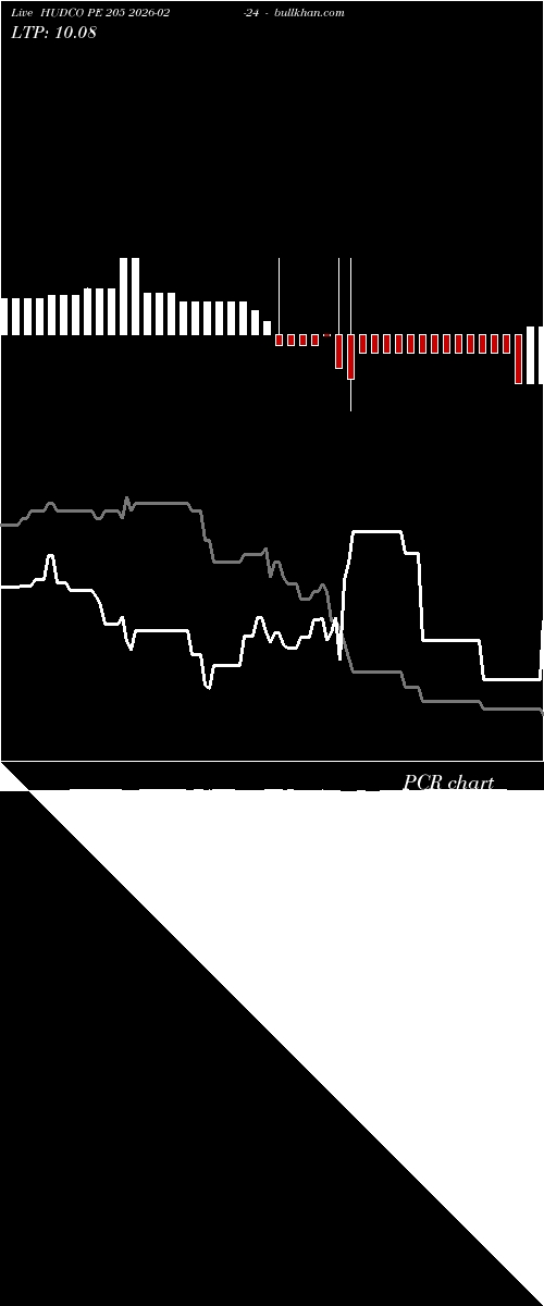  option chart HUDCO PE 205 2026-02-24 