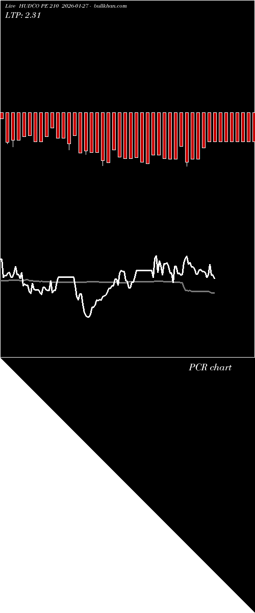  option chart HUDCO PE 210 2026-01-27 