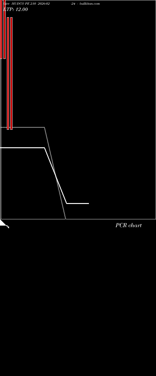  option chart HUDCO PE 210 2026-02-24 