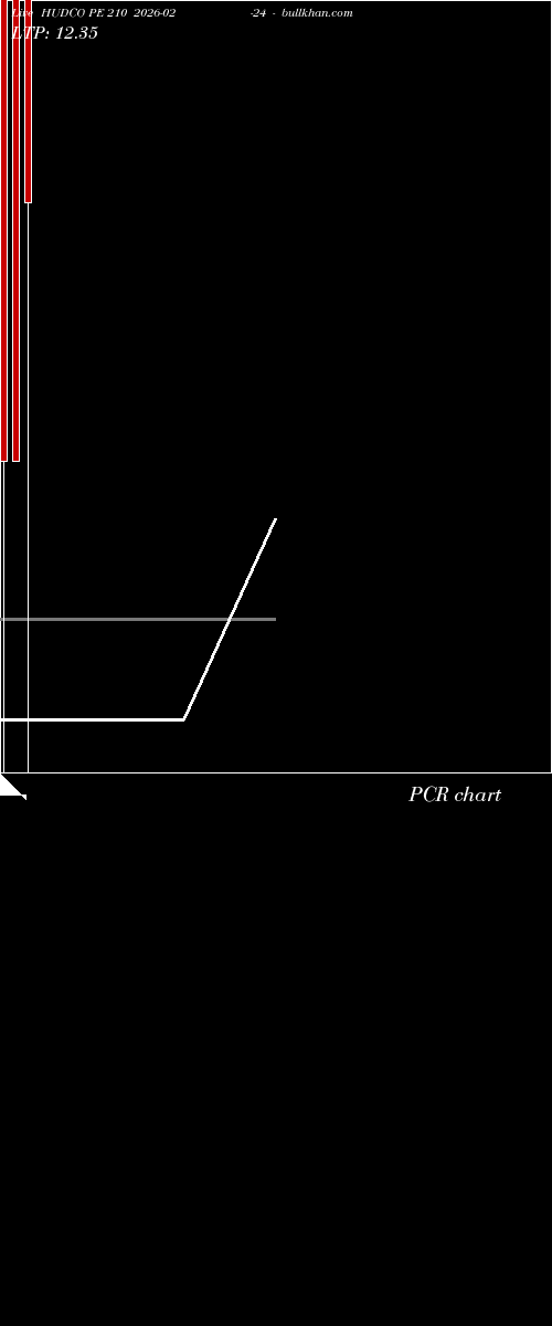  option chart HUDCO PE 210 2026-02-24 