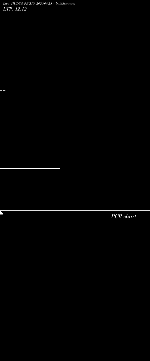  option chart HUDCO PE 210 2026-04-28 