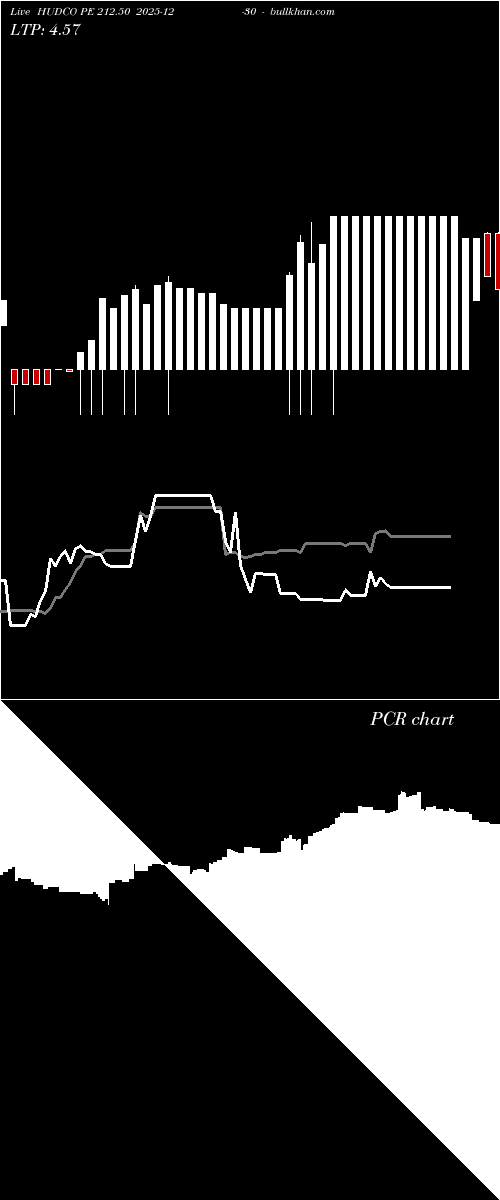  option chart HUDCO PE 212.50 2025-12-30 