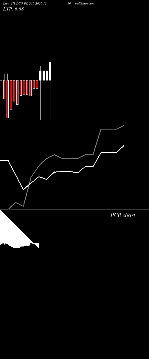  option chart HUDCO PE 215 2025-12-30 