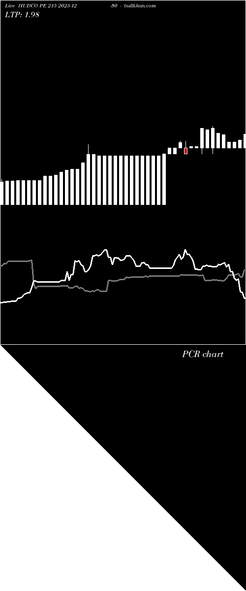 option chart HUDCO PE 215 2025-12-30 