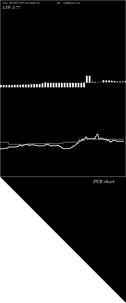  option chart HUDCO PE 215 2025-12-30 
