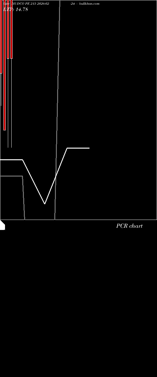  option chart HUDCO PE 215 2026-02-24 