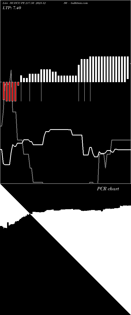  option chart HUDCO PE 217.50 2025-12-30 