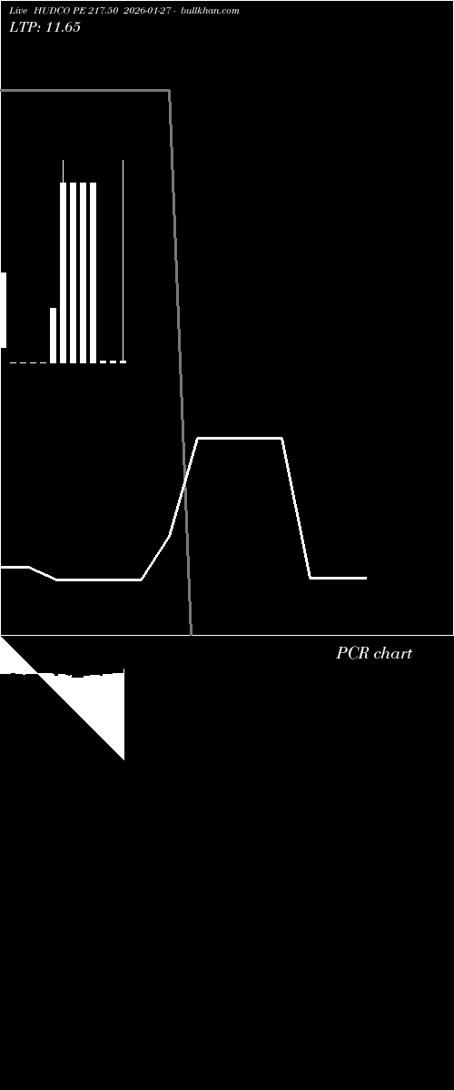  option chart HUDCO PE 217.50 2026-01-27 