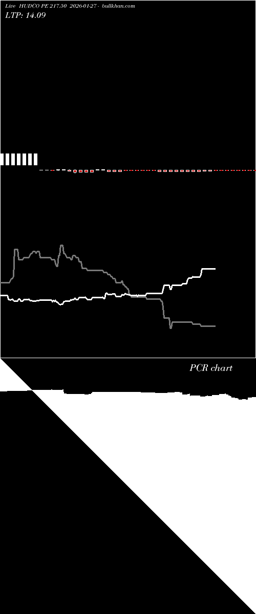  option chart HUDCO PE 217.50 2026-01-27 
