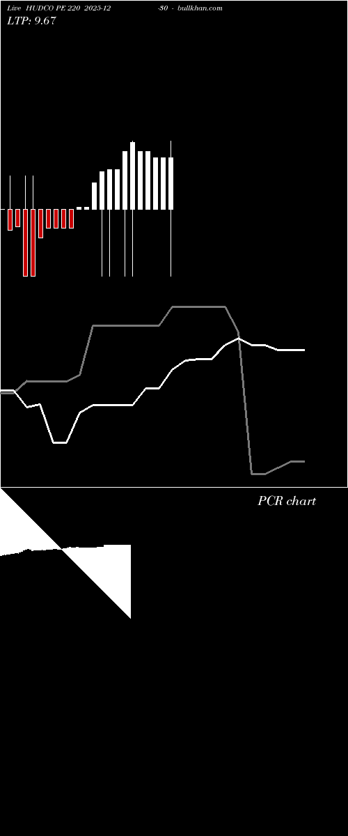  option chart HUDCO PE 220 2025-12-30 