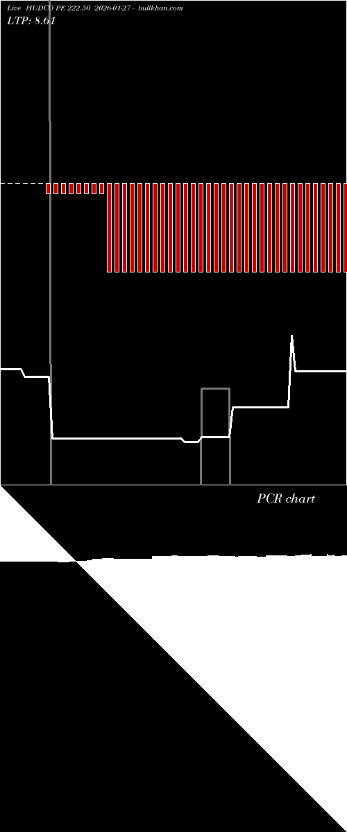  option chart HUDCO PE 222.50 2026-01-27 