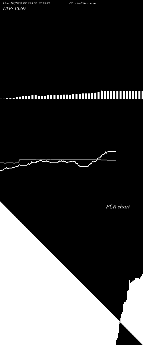  option chart HUDCO PE 225.00 2025-12-30 