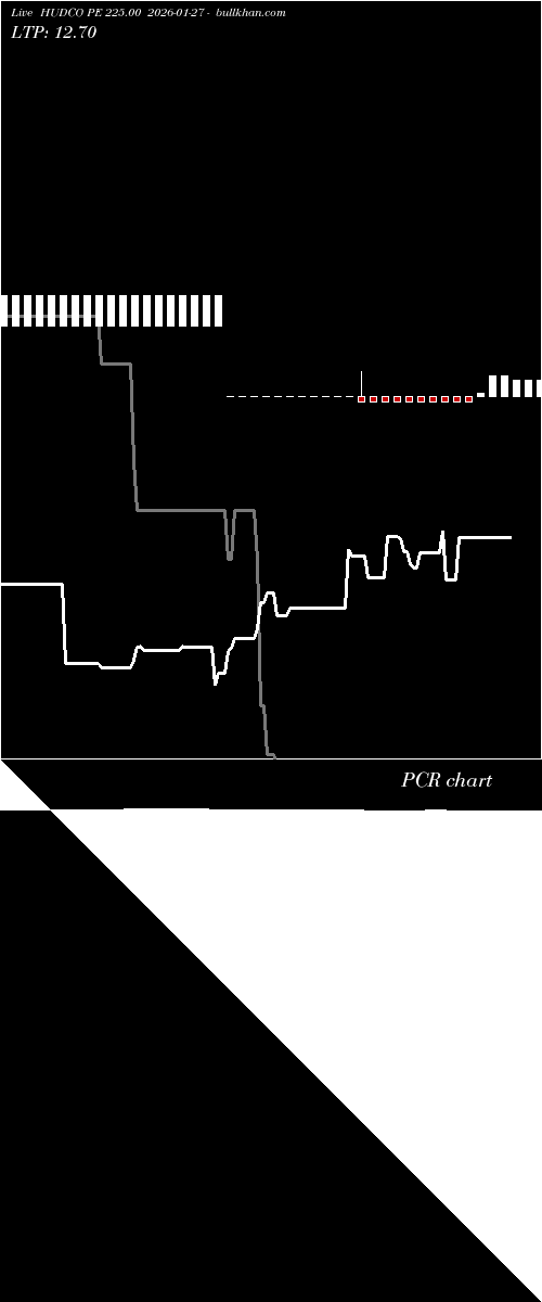  option chart HUDCO PE 225.00 2026-01-27 