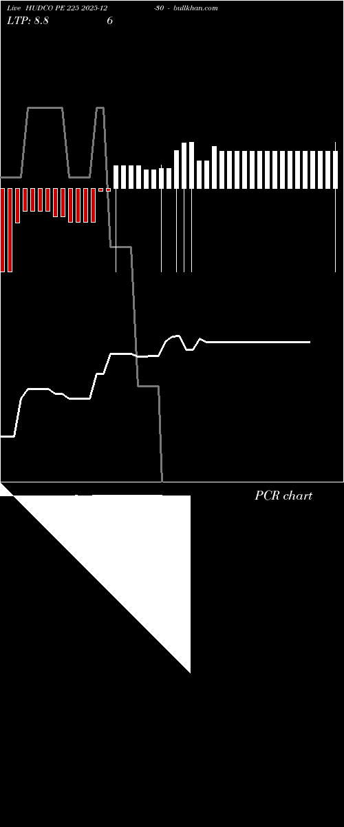  option chart HUDCO PE 225 2025-12-30 